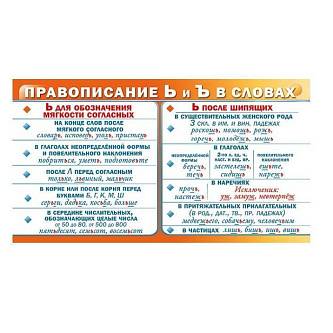 Карточка-шпаргалка "Правописание Ь и Ъ в словах"