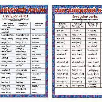 Карточка-шпаргалка "Английский язык"