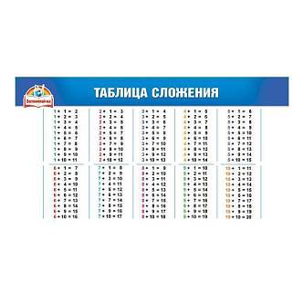 Шпаргалка "Таблица сложения / Сложение. Вычитание"