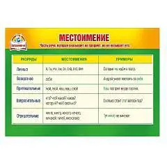 Шпаргалка "Местоимение", фото №1