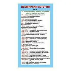Шпаргалка "Важнейшие даты всемирной истории. Часть 1", фото №1