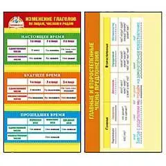 Карточка-шпаргалка "Изменение глаголов / Члены предложения", фото №1
