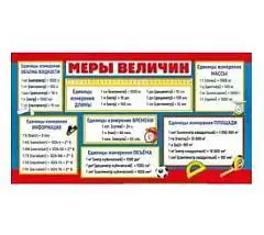 Карточка-шпаргалка  "Меры величин / Таблица умножения", фото №1