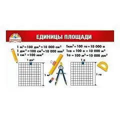 Карточка-шпаргалка "Единицы площади/Таблица умножения", фото №1