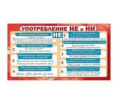 Карточка-шпаргалка "Употребление НЕ и НИ", фото №1