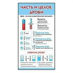Карточка-шпаргалка "Часть и целое. Дроби / Таблица умножения", фото №1