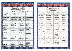 Карточка-шпаргалка "Английский язык", фото №1