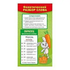 Карточка-шпаргалка "Фонетический разбор слова / Звуки", фото №1