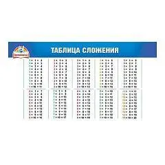 Шпаргалка "Таблица сложения / Сложение. Вычитание", фото №1