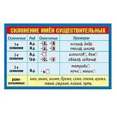Карточка-шпаргалка "Склонение имен существительных", фото №1