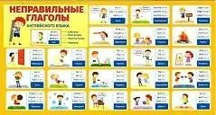 Карточка-шпаргалка "Неправильные глаголы английского языка", фото №1
