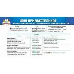 Шпаргалка "Имя прилагательное / Наречие", фото №1