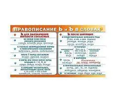 Карточка-шпаргалка "Правописание Ь и Ъ в словах", фото №1