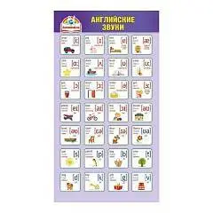 Карточка-шпаргалка "Английские звуки", фото №1