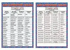 Карточка-шпаргалка "Английский язык", фото №1