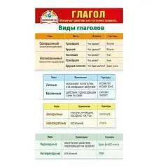Карточка-шпаргалка "Глагол", фото №1